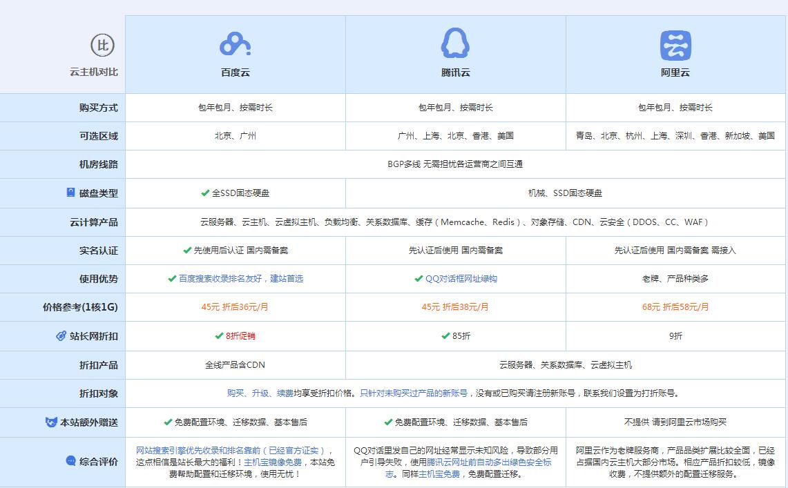 弥勒云主机代理对比.jpg